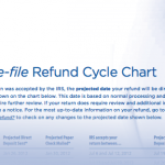 irs refund cycle chart