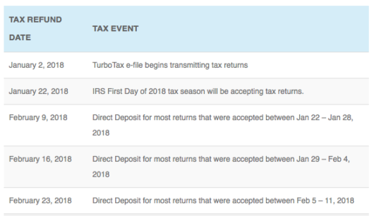 2018 Tax Refund Schedule